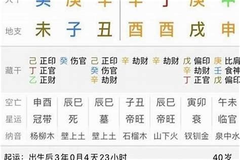 丁未五行|丁未日五行属什么 丁未日出生的人命运详解